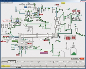 Visualisierung Drehrohrofen Bild