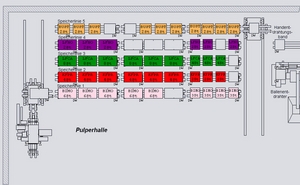 Prozessvisualisierung Bild
