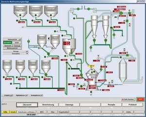 Visualisierung der Mahl- und Trocknungsanlage Bild