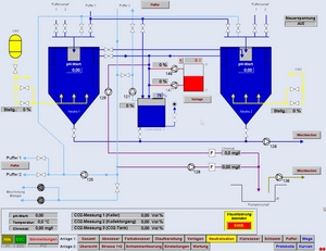 Visualisierung Kläranlage Bild