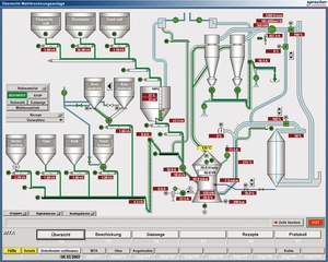Visualisierung Rohmühle Bild