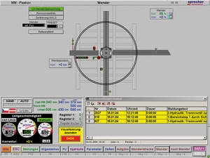 Visualisierung der Wenderstation Bild