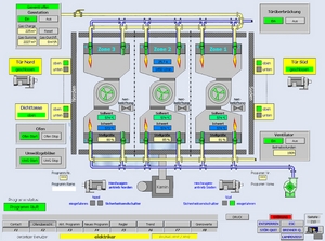 Visualisierung Herdwagenofen Bild