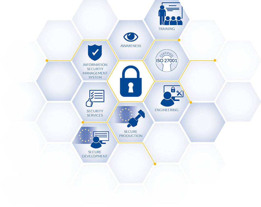 Company Security Sprecher Automation