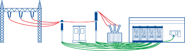 Process Bus (SPRECON-E-C) | Sprecher Automation - Sprecher Automation