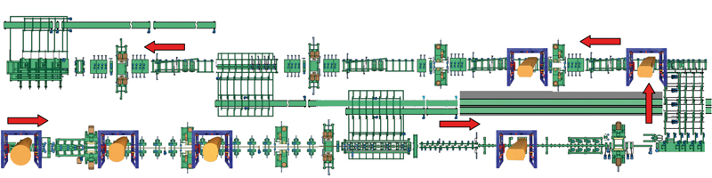 Profiliersäge Schematische Darstellung